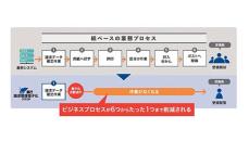 OBC、「奉行Edge 請求管理電子化クラウド」をリニューアル