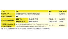 鈴与シンワート、「あさレポ」の契約デバイス数が8万台突破