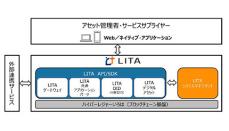 都築電気とDigital Platformerが業務提携、新価値共創に向けて活動