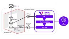 ジェイズ・コミュニケーション、「Vade for M365」の取り扱いを開始