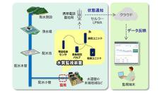 日立システムズ、IoTを活用した配水小管の水質監視サービスの提供を開始