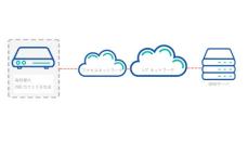 理経、米Apposite「Netropy Traffic Generation」に二つの新機能を追加