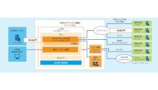 DAL、セゾン情報システムズが「ACMS Apex」を採用