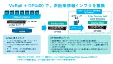 ネットワールド、大分三愛メディカルセンターに「VxRail」と「DP4400」を導入