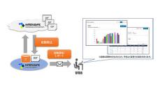 ALSI、ウェブアクセスログ分析ツール「InterSafe LogNavigator」を無償提供