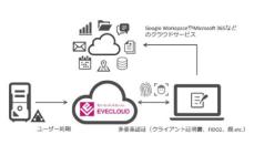 DDS、ID管理とSSO機能を一元化したクラウドサービス「EVECLOUD」