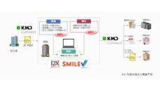 大塚商会とNEC、「DX統合パッケージ」のデジタルインボイス対応で協業