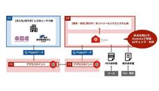 OBCとファーストアカウンティング、デジタルインボイスの送受信テストに成功