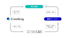 クラウドワークス、SB C＆Sとディストリビューター契約を締結