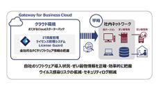 日立システムズ、クラウド版「License Guard」の提供を開始
