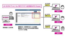 OBC、「AI-OCRオプション for 奉行クラウド 会計税務 BPO Model」を発売