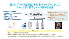 ネットワールド、ビジネスブレイン太田昭和が「KnowBe4」を採用