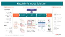 コダック アラリス、「KODAK Info Input Solution」の価格を改定
