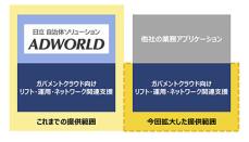 日立システムズ、ガバメントクラウド向けリフト支援などの提供範囲を拡大