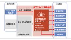 理経、インドネシアの防災情報処理伝達システム整備案件に参画