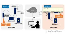 日立システムズ、「CYDEEN 水インフラ監視サービス」に自動排水機能を追加