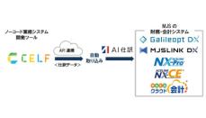 MJS、財務・会計システム5製品と「CELF」をAPI連携