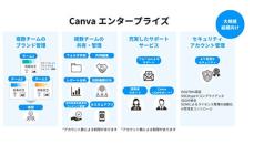 SB C＆S、Canvaと国内初のディストリビューター契約