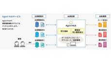 アイティフォー、債務整理デジタルプラットフォーム「Agent Hub」を提供