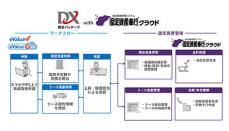 多様な企業のDX推進に向けてOBCと協業を開始