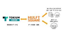 「HULFT Square」「TOKIUM経費精算」を連携