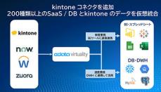 CData、「CData Virtuality」の最新アップデートで日本向け対応を強化