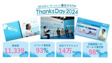 OBC、公式ユーザーイベント「奉行クラウド ThanksDay 2024」を開催