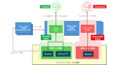 ジェイズ、ゼロトラストブラウザー機能を提供する「RevoWorks ZONE」を開発