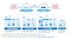 都築電気、クラウドPBX／CTIの外線としてNTT ComのIP電話サービスを追加