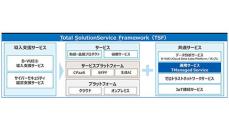 都築電気、サイシードの「sAI Search」と「sAI Chat」を提供