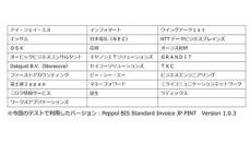 OBC、「給与奉行クラウド」と「RICOH 人財ポータルサービス」の社員情報を連携