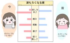 親になって変わった「泣きポイント」　過去の私と比べてみると…!?【ひなひよ育て ～愛しの二重あご～  第79話】