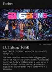 「BIGBANG」、米経済誌フォーブス選定「世界30歳以下の有名人収入」TOP30入り