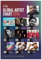 「防弾少年団」、韓国歌手初「Global Artist Chart 2018」2位獲得＝国際レコード・ビデオ製作者連盟選定