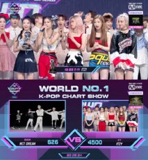 「ITZY」、音楽番組“M COUNTDOWN”で1位…NCT DREAMを抑え