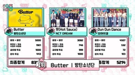 「BTS（防弾少年団）」、新曲「Butter」で「NCT DREAM」や「OH MY GIRL」を抑え「音楽中心」5月最終週の1位に