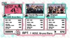 「BLACKPINK」ROSE、「ショー！K-POPの中心」1位··· 「APT.」連日新記録で行進中