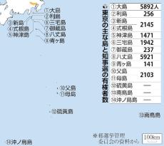 都知事選、有権者が暮らす東京の１１島…２万票巡り振興策訴え