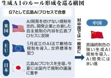 日本主導の広島ＡＩプロセス、ベースに「露骨なまでに」採用求められた米国案…ルール形成にちらつく巨大ＩＴの影