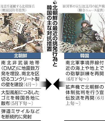 韓国国防相「北の挑発には徹底反撃」、宣伝放送も継続の構え「北の抑止に有効」