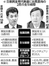 立憲民主党代表選は新旧対決へ…泉氏と枝野氏が出馬の意向、「第３の候補」求める声も