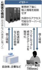 自治体の印刷代行で「一強」、イセトーは契約に反し業務後もデータ削除せず…個人情報１５６万件流出