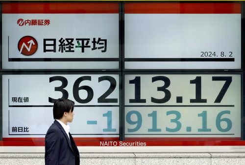 日経平均株価、一時２０００円超下落…３万６１００円台で推移