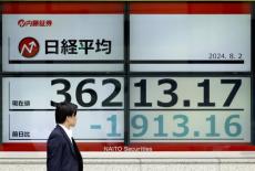 日経平均株価、一時１１００円超下落…３万６９００円台で推移