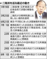 自民総裁選、二階派の動向に注目…トップ引退表明で結束には陰り