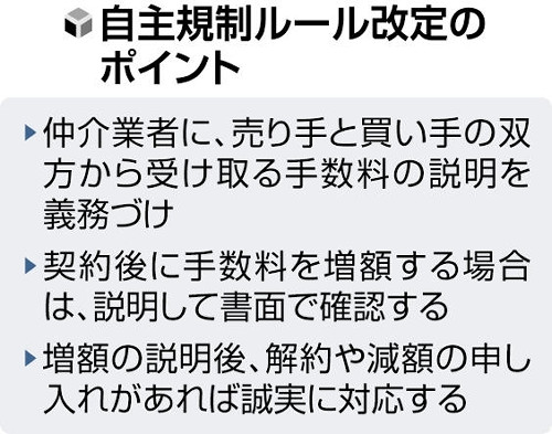 Ｍ＆Ａ仲介手数料の総額、買い手と売り手へ説明を義務付け…高額請求トラブル防ぐ狙いで業界団体