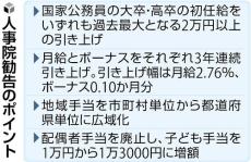 国家公務員の初任給、２万円以上の引き上げ勧告…実施なら過去最大の上げ幅