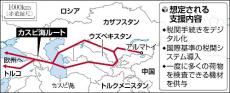 中央アジアの輸送路整備を支援へ…政府、中国・ロシア経由せず欧州に抜けるルート確保狙う