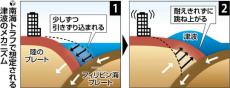 南海トラフ地震、広大な想定震源域…津波到達は最短２分