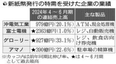 ＡＴＭ・券売機に「特需」…２０年ぶり新紙幣効果、製造メーカーの業績が好調「フル稼働が続く」